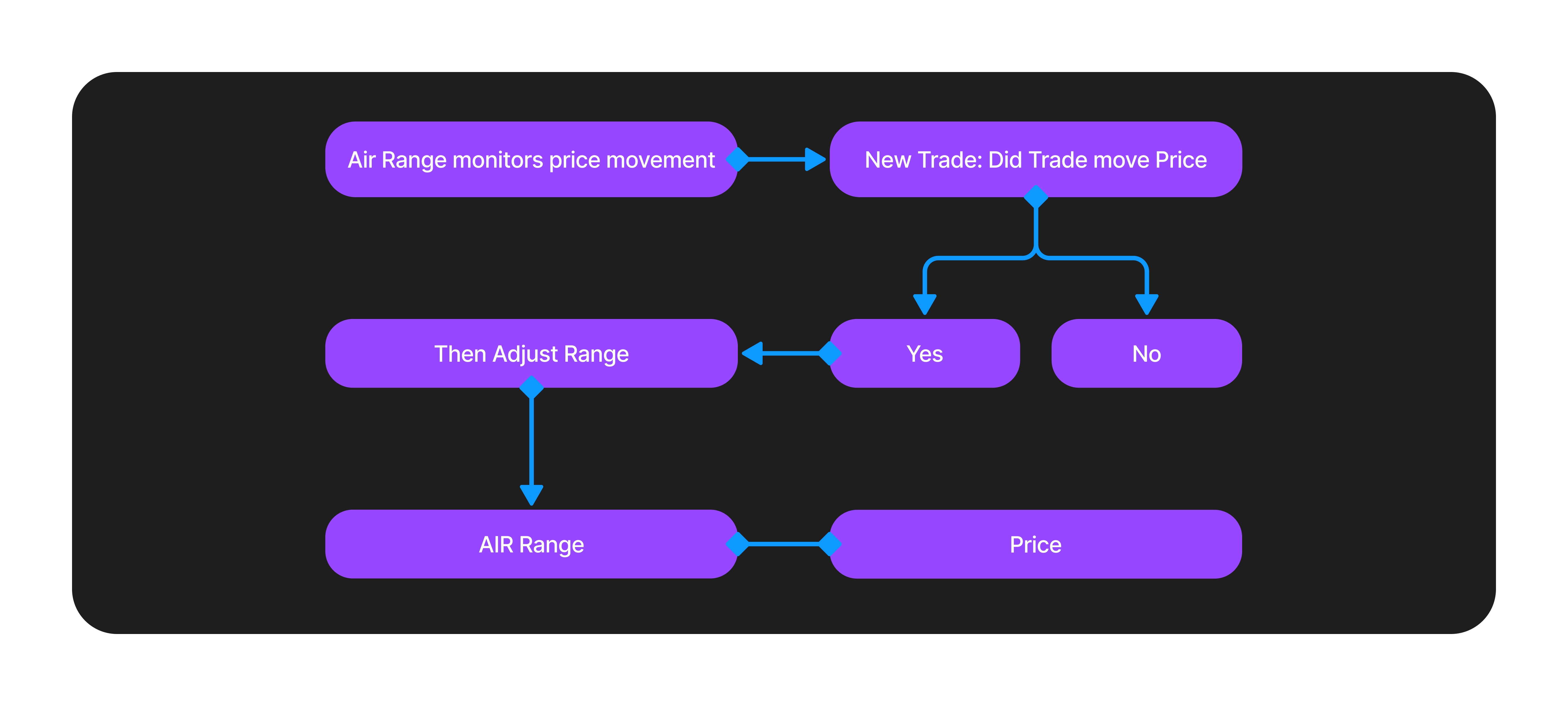 air range