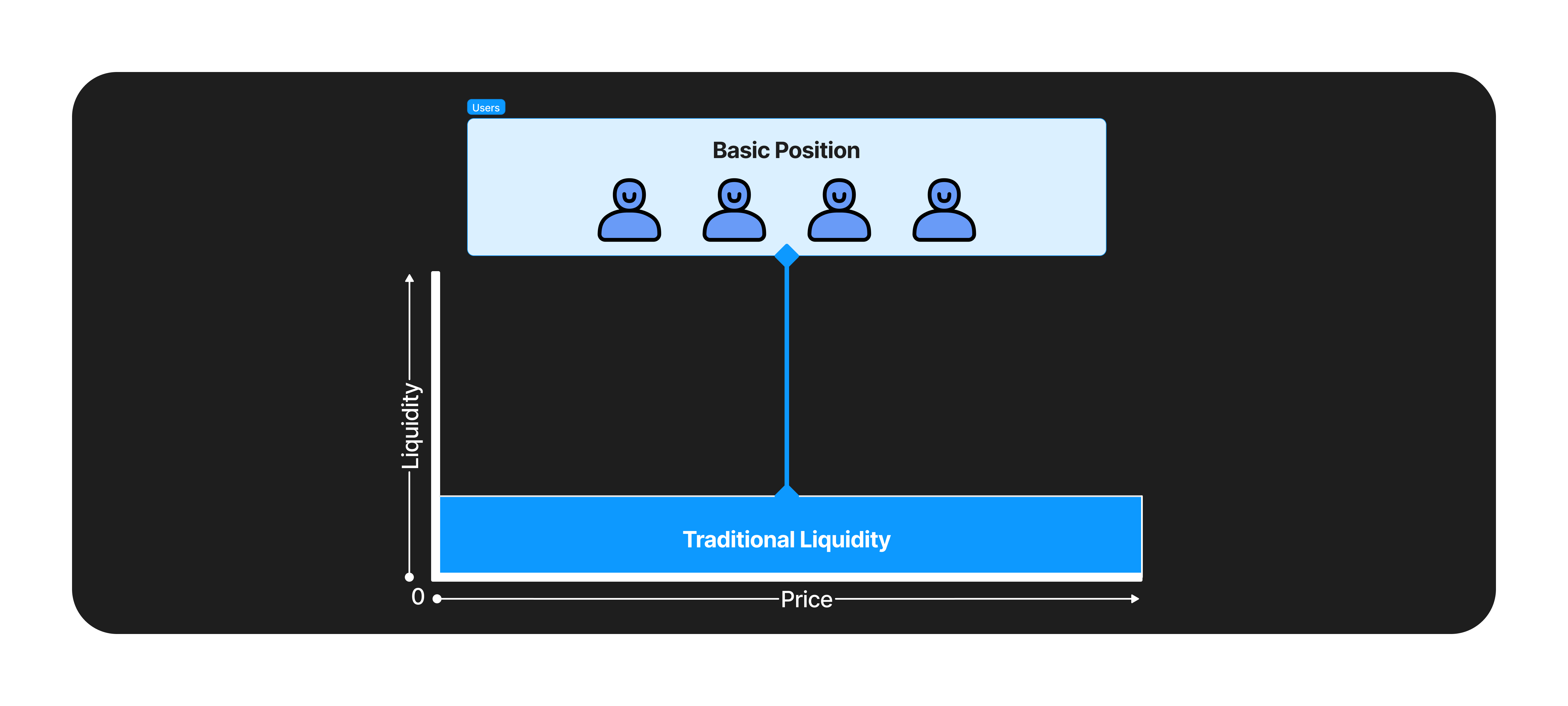 basic-liquidity