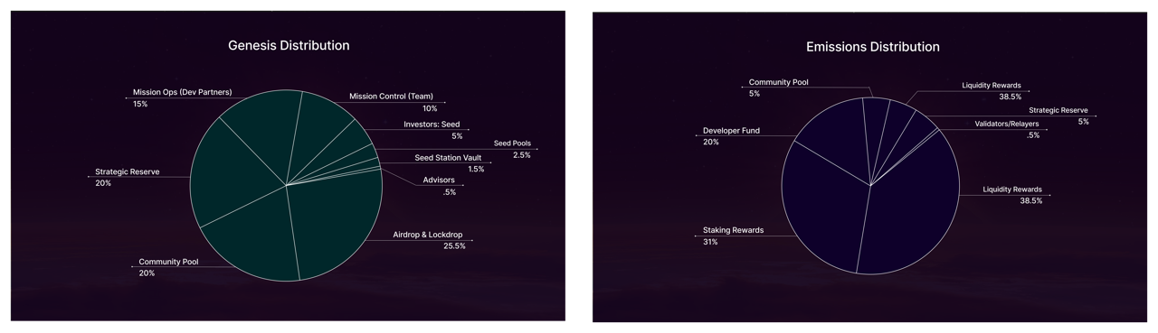 tokenomics-pie-charts